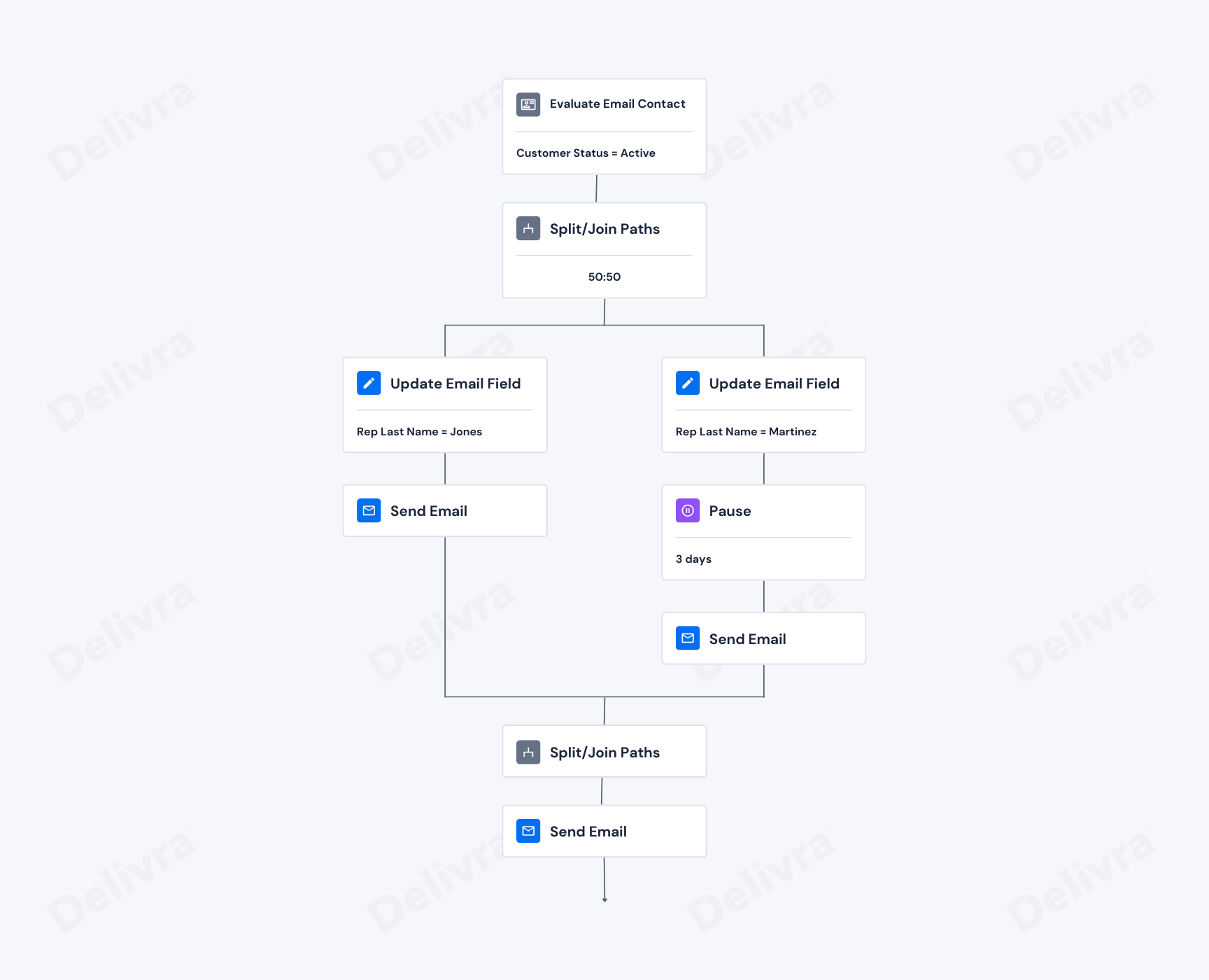 Workflow - Staggered 2 branch with field updates.png
