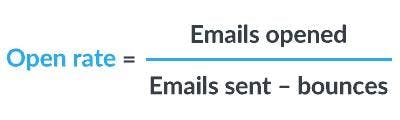 email open rates = emails opened divided by the total number of emails that hit inboxes