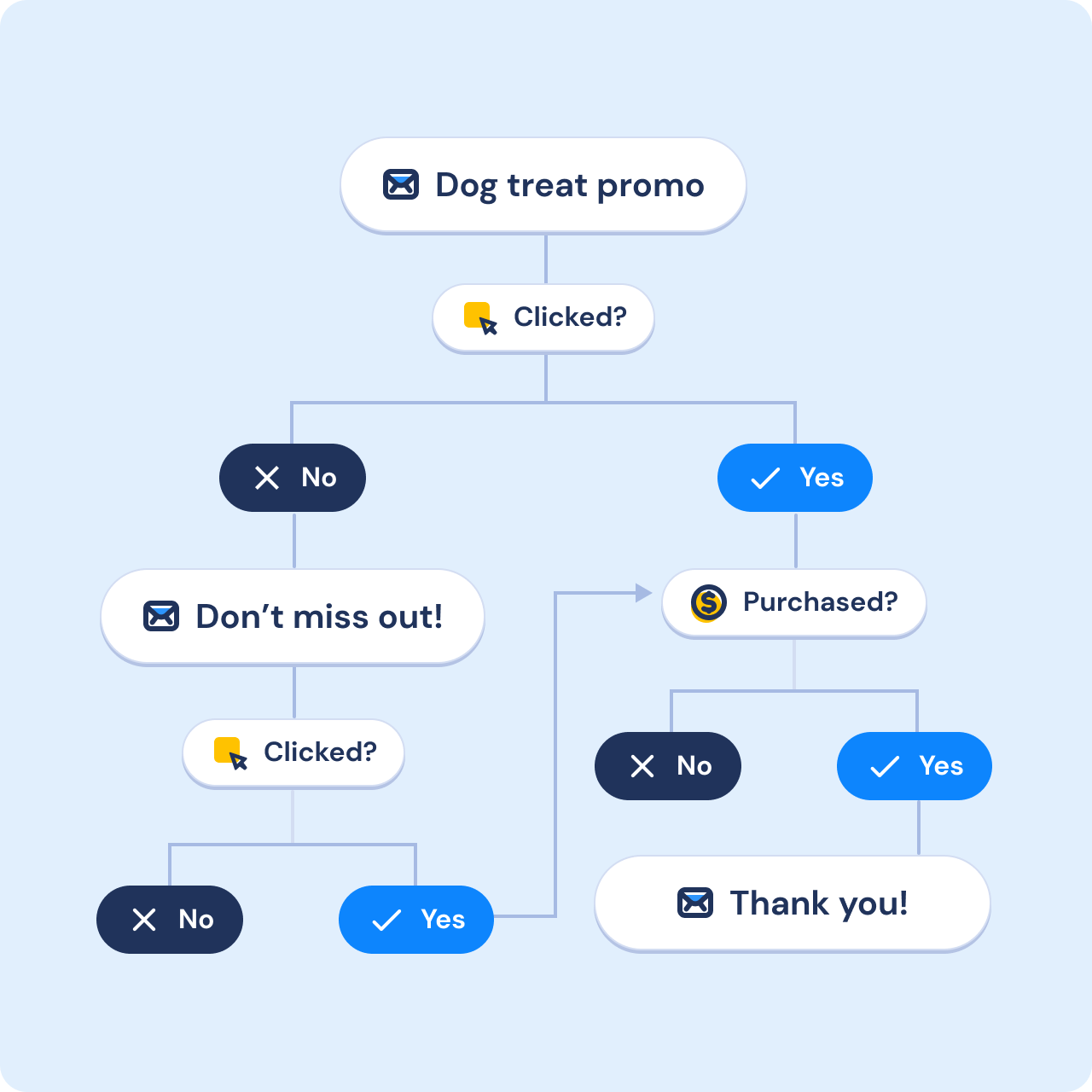 dog-treat-automation.png